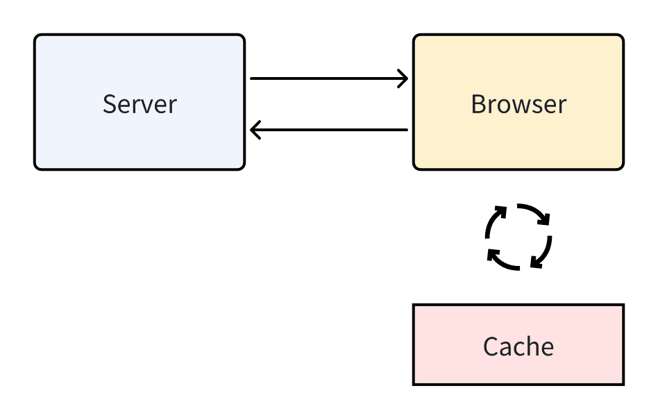 post_http_cache_strategy_1.png