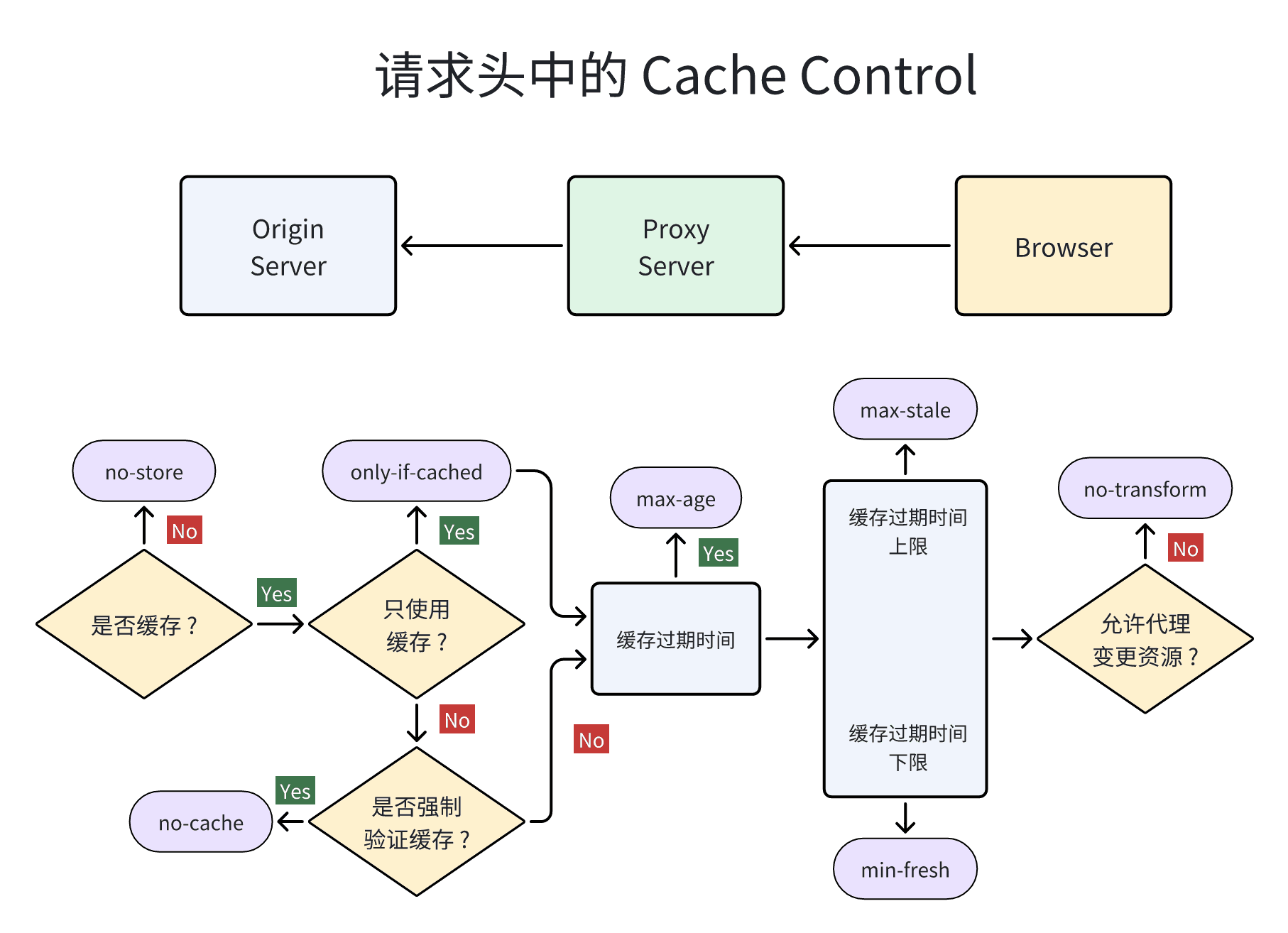post_http_cache_strategy_11.png