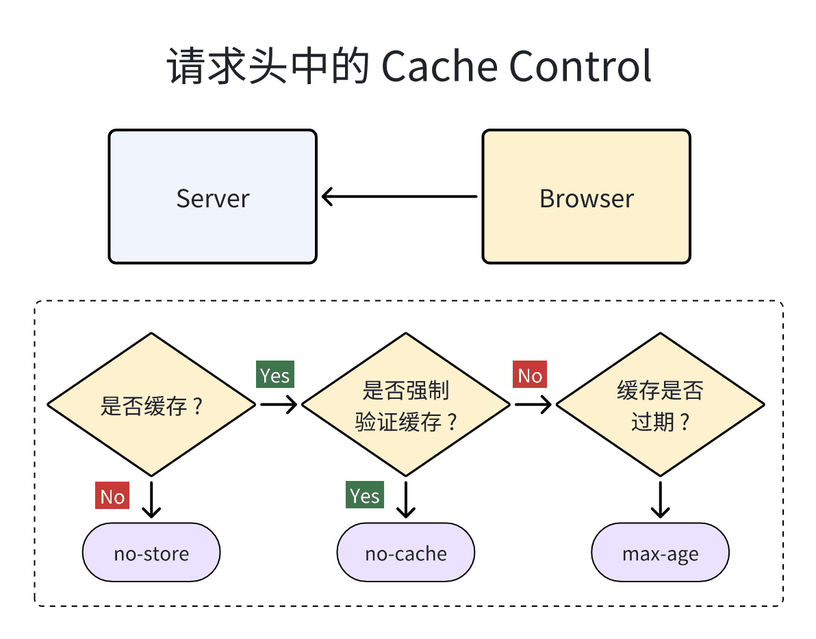 post_http_cache_strategy_3.png