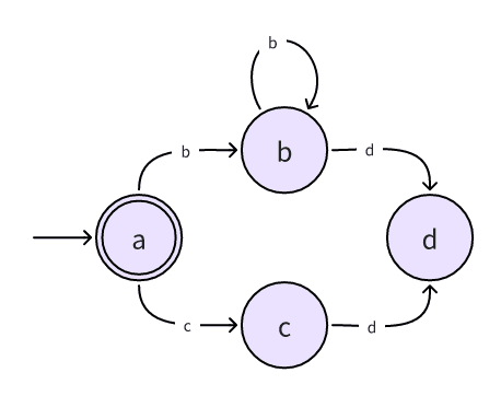 regex_post_img2