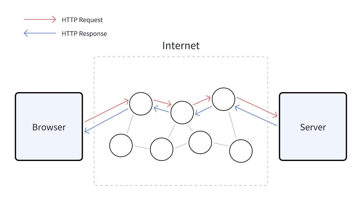 post_how_tcp_establish_connection_1