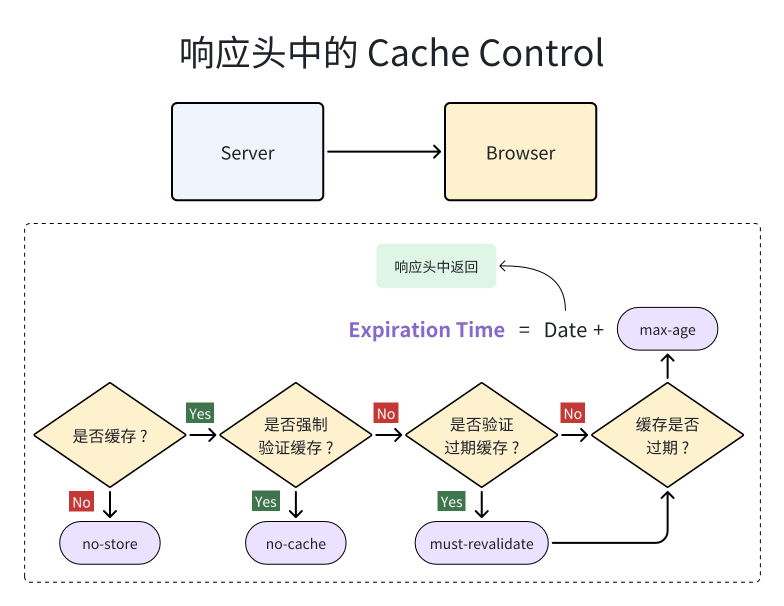 post_http_cache_strategy_2.png