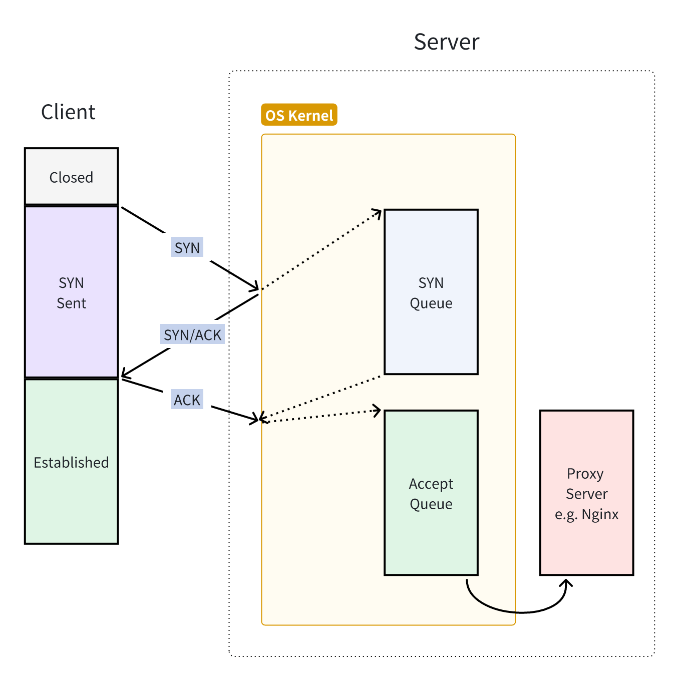 post_how_tcp_establish_connection_13