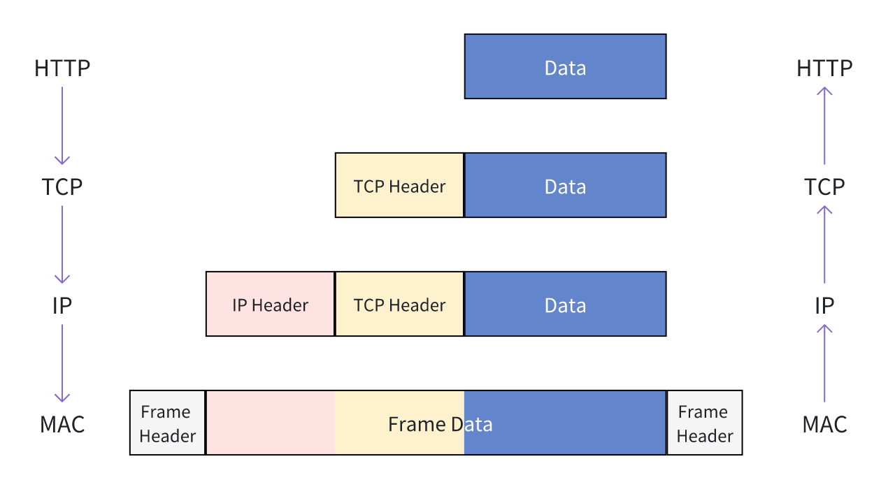 post_how_tcp_establish_connection_2