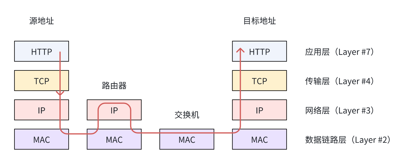 post_how_tcp_establish_connection_3