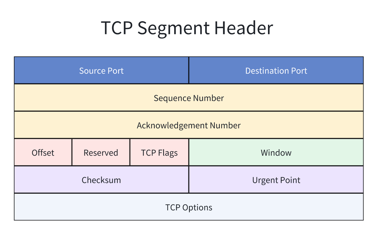 post_how_tcp_establish_connection_4