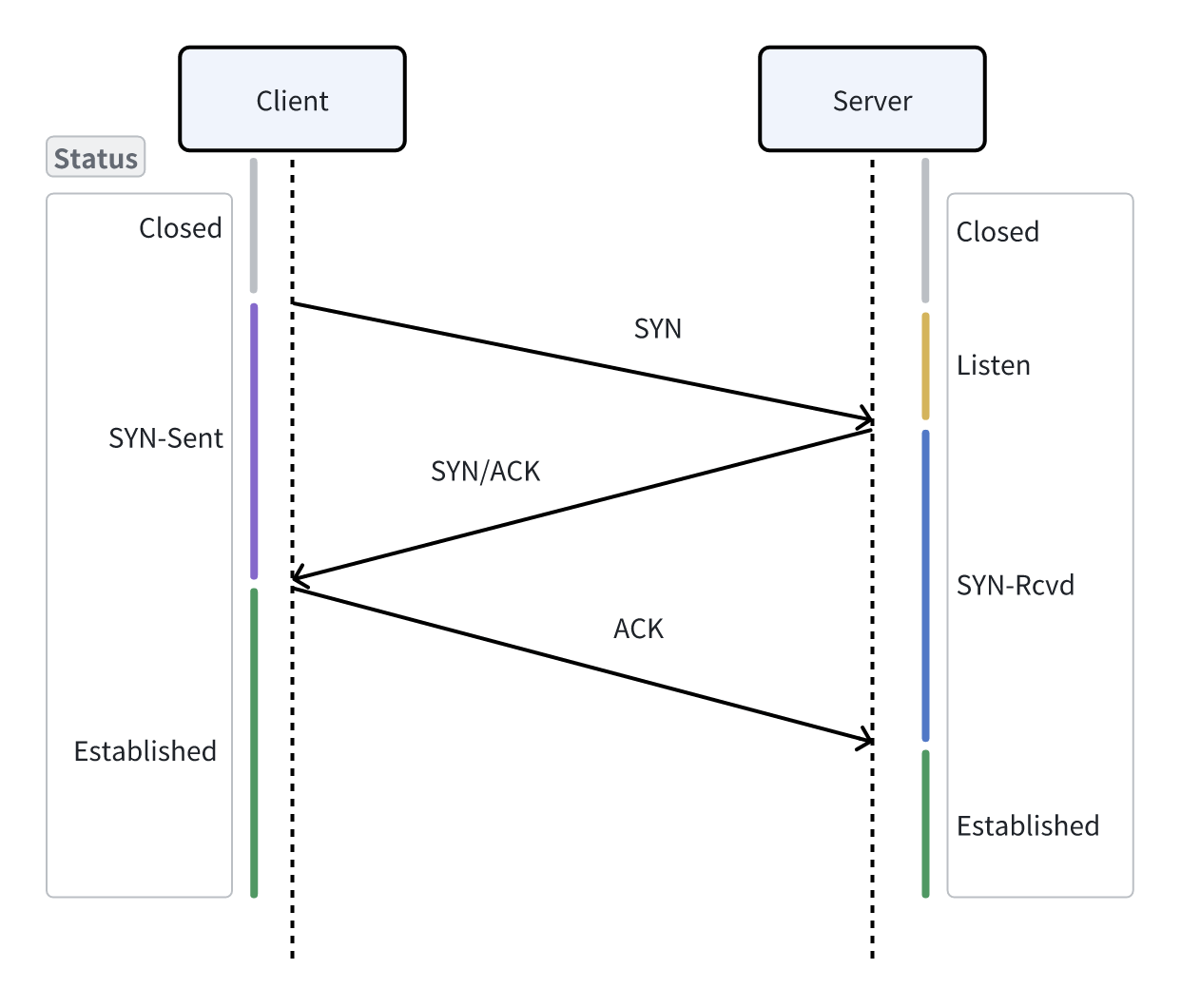 post_how_tcp_establish_connection_5