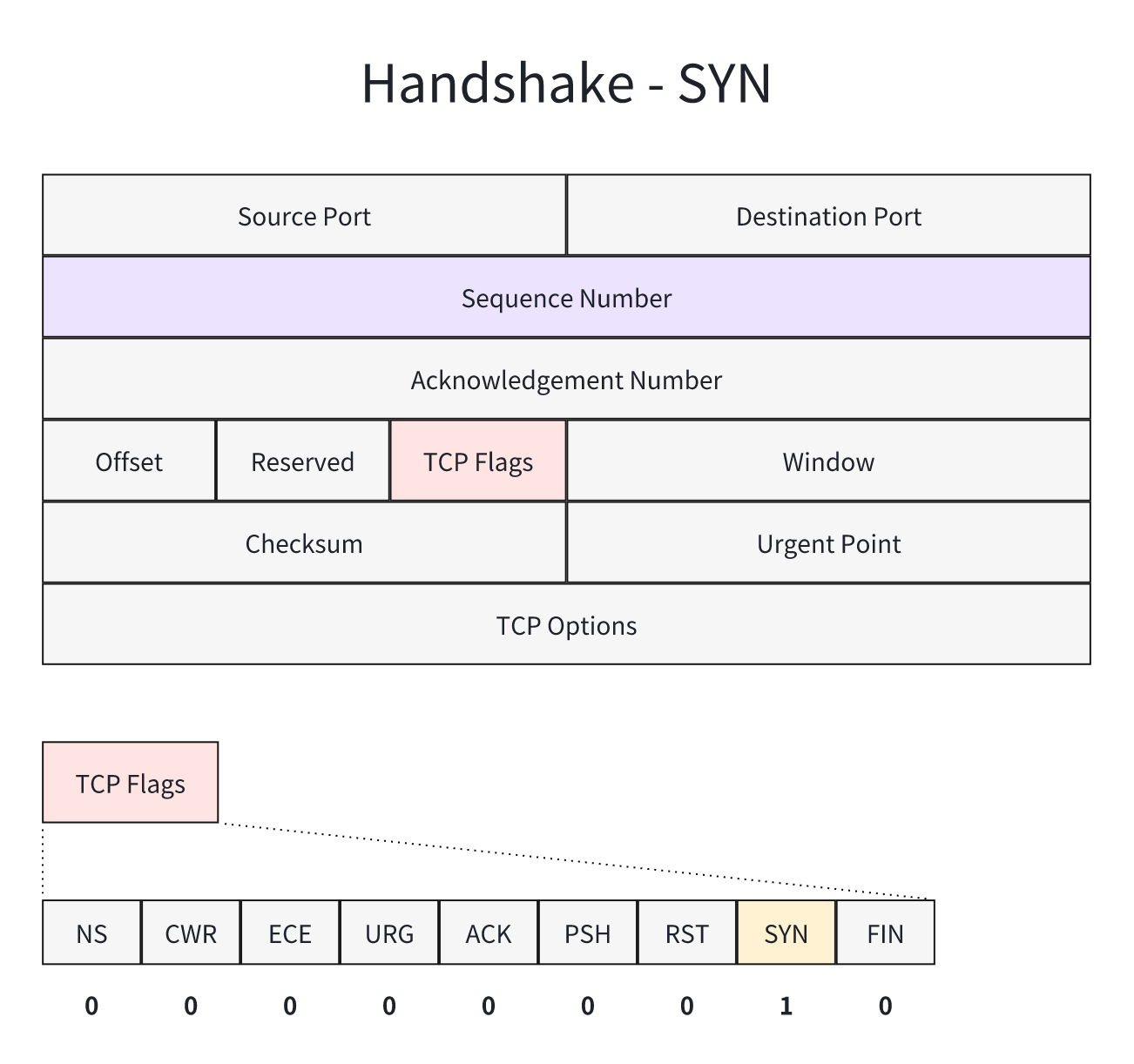 post_how_tcp_establish_connection_6